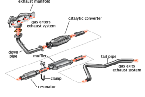 automotive exhaust system