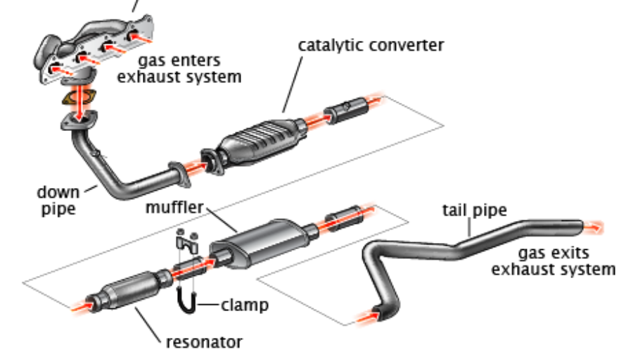 automotive exhaust system