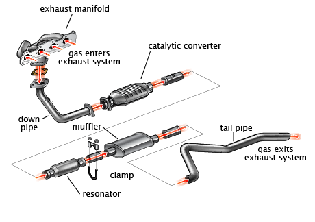 automotive exhaust system