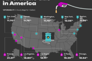 gas prices