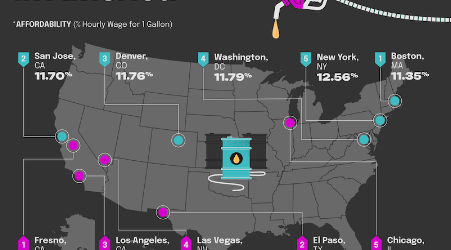 gas prices